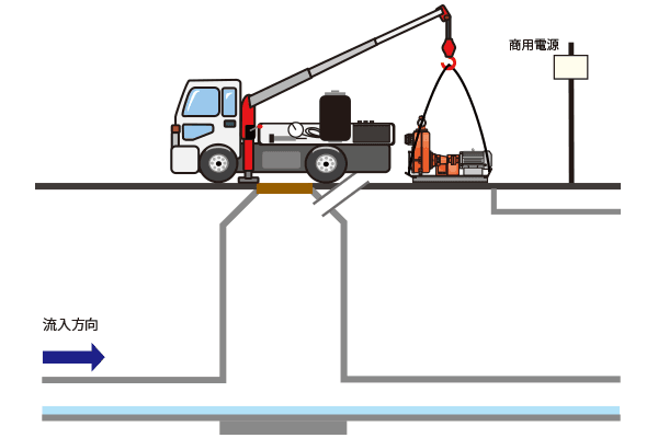 特殊ポンプ撤去工 