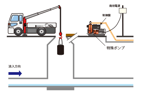 通水器撤去工 
