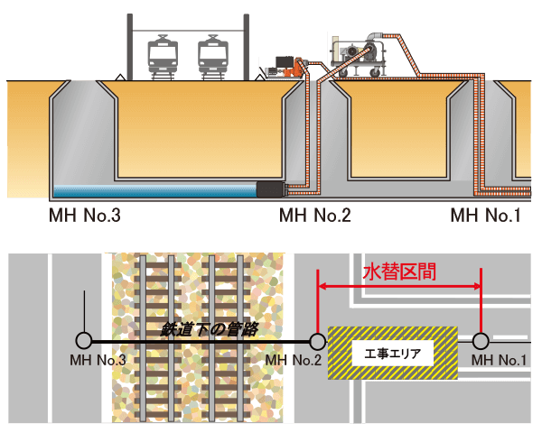 無駄な工数を削減!